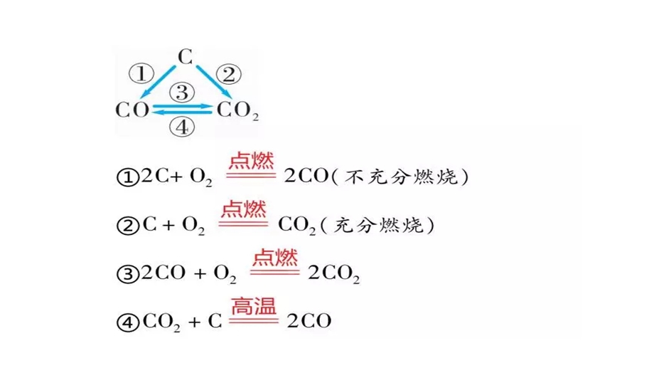 碳三角的反应复习总结.ppt_第2页