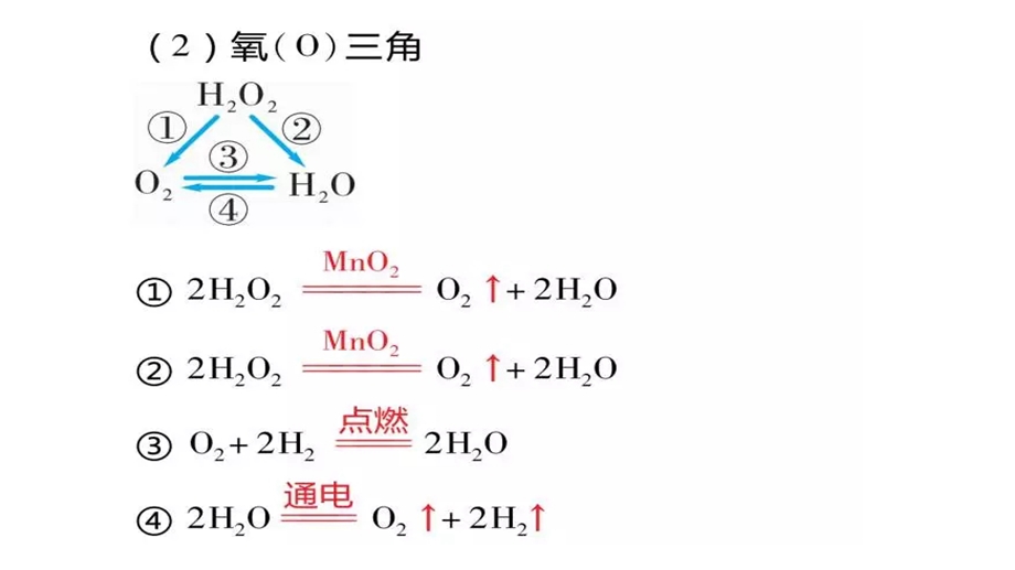 碳三角的反应复习总结.ppt_第3页