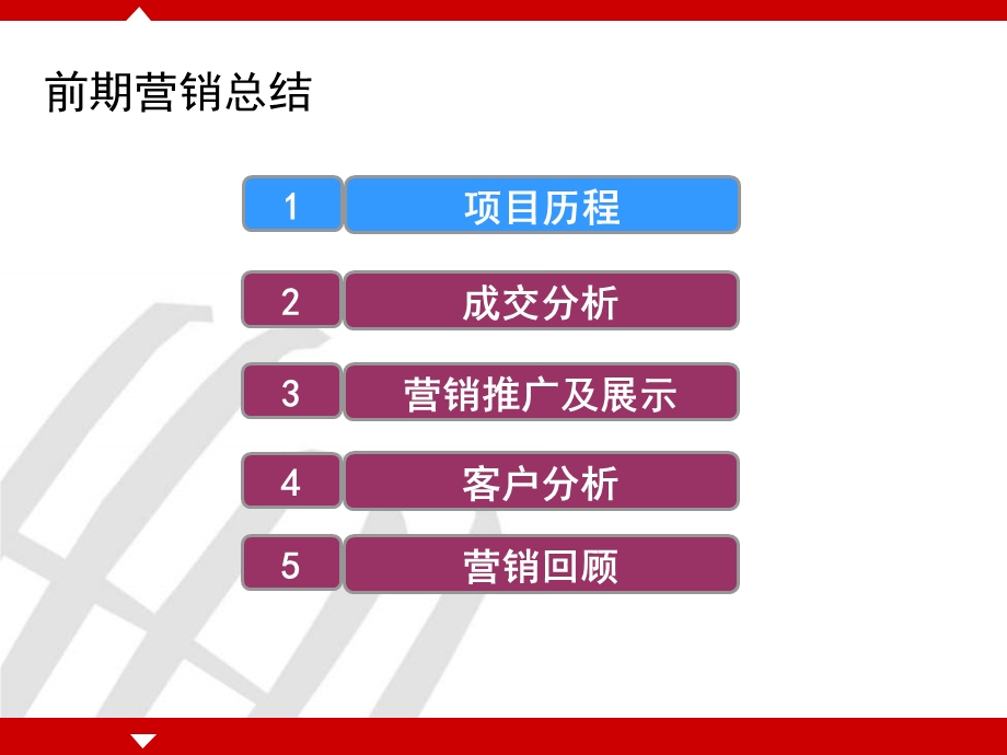 合肥天下锦城营销总结及策略总纲112P.ppt_第3页