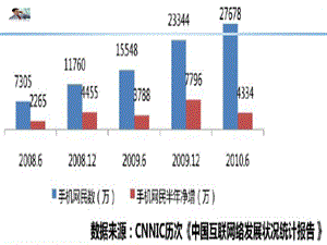 移动互联网安全问题分析.ppt