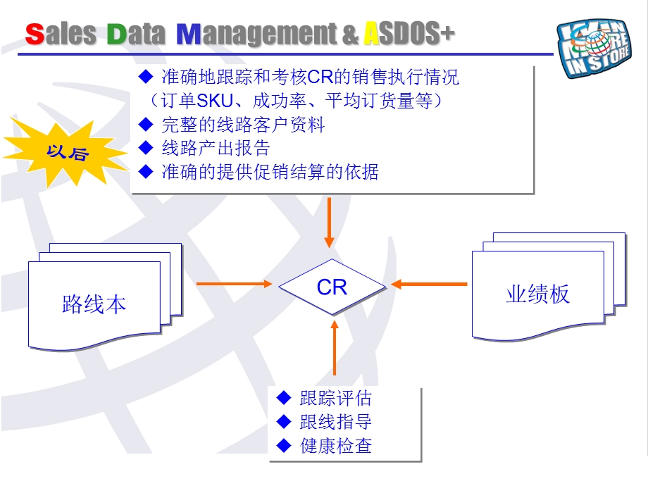 百事可乐销售数据管理系统.ppt_第3页