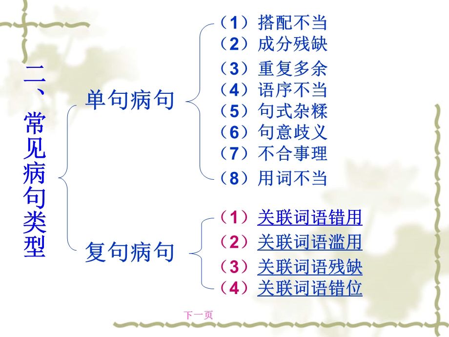 病句修改与辨析.ppt_第3页