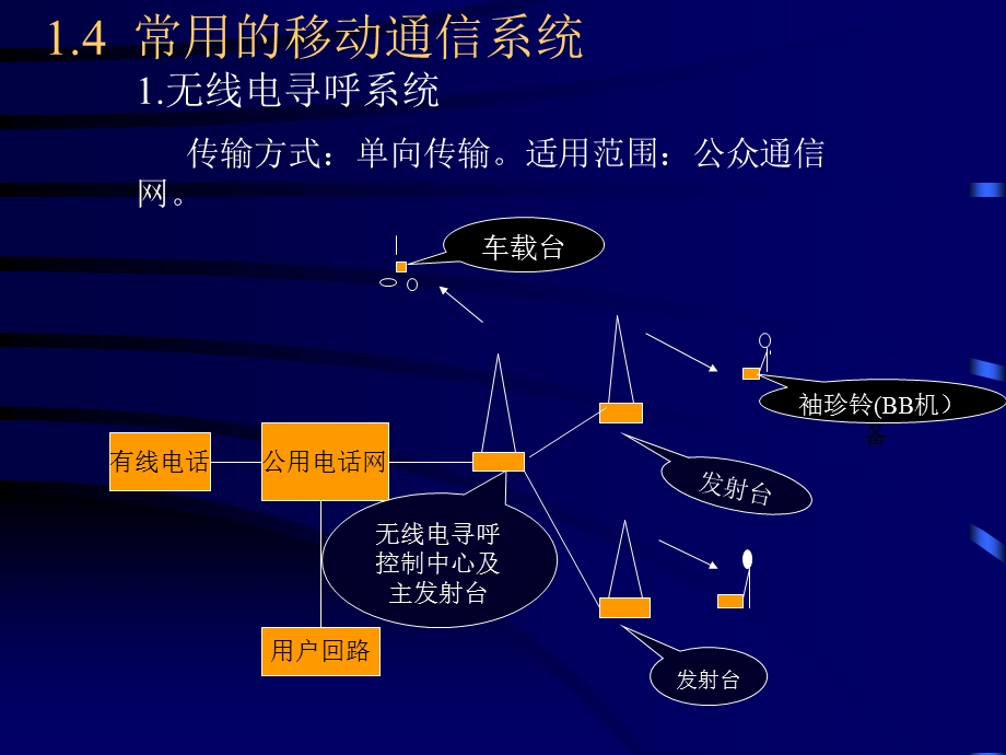 移动通信的基本技术.ppt_第2页