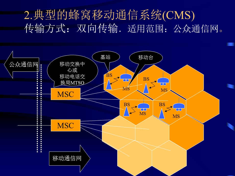 移动通信的基本技术.ppt_第3页