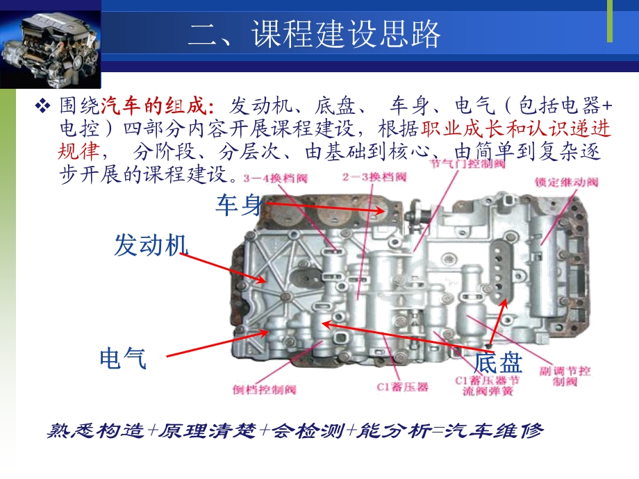 自动变速器培训辛普森.ppt_第3页