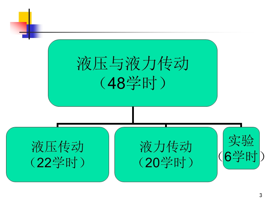 液压传动概述.ppt_第3页