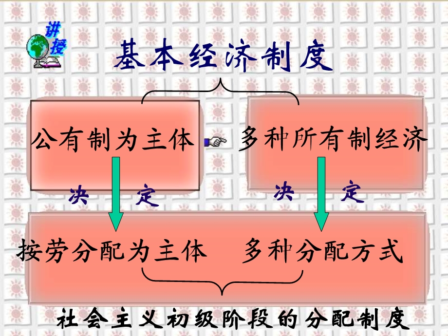 走向共同富裕的道路.ppt_第2页