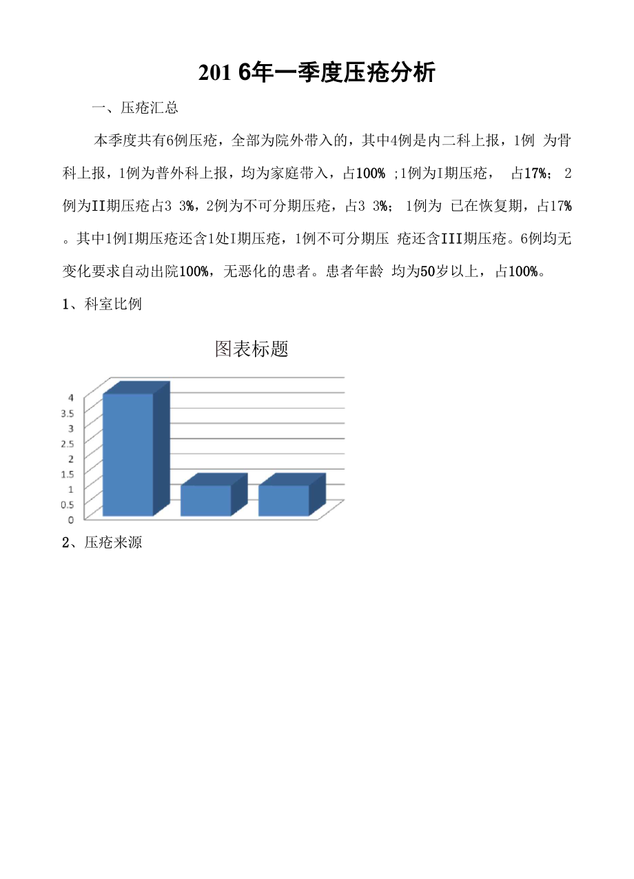 一季度压疮分析.docx_第2页