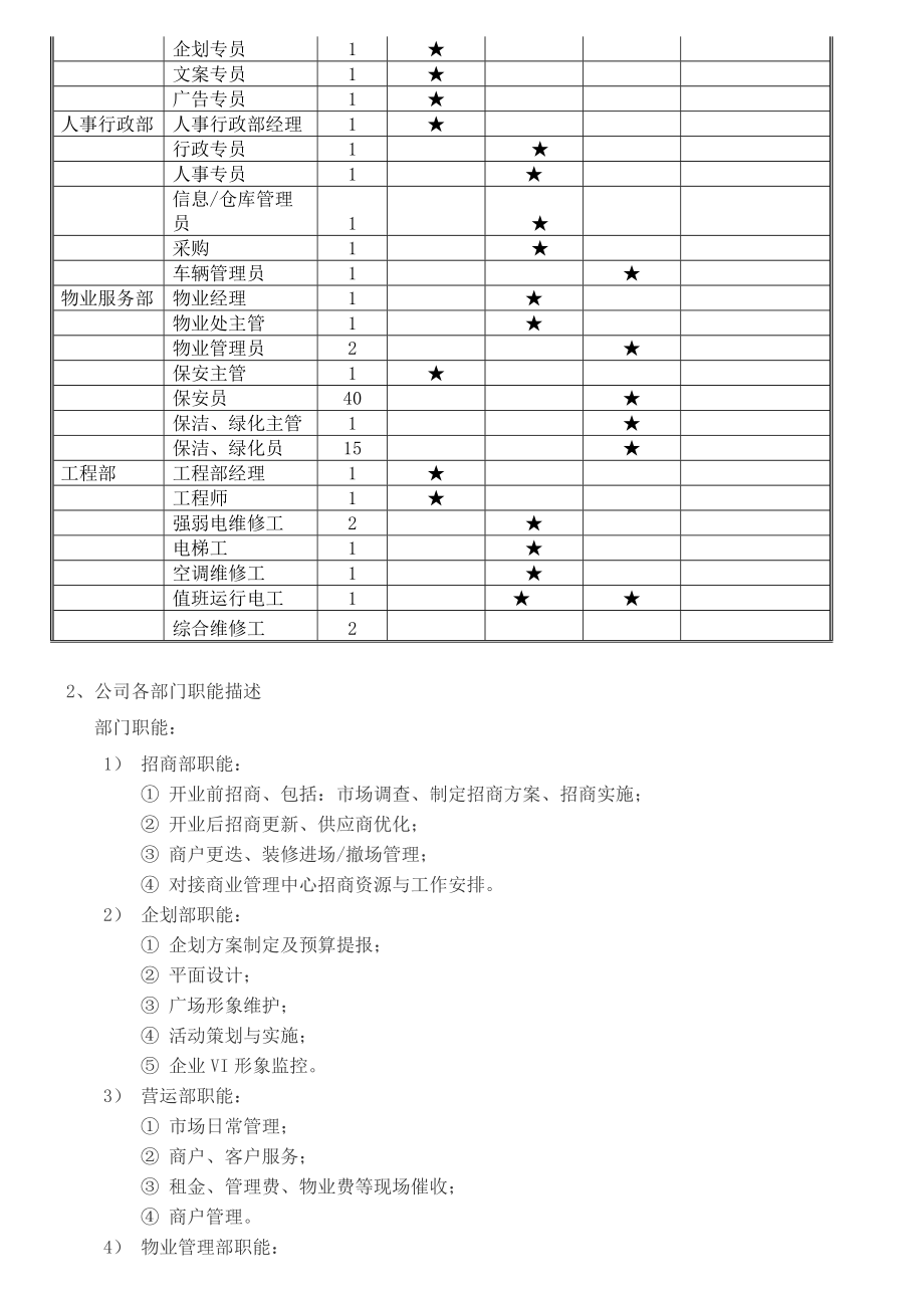 商业管理公司运营管理制度.doc_第3页