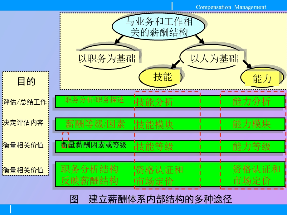 职位薪资与职位评价.ppt_第3页