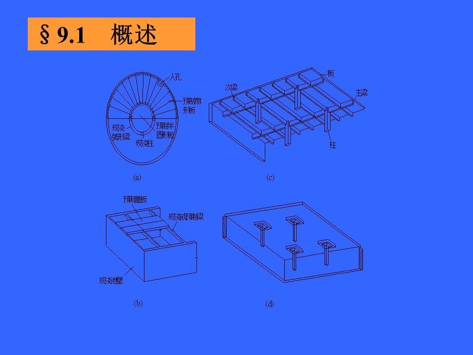 现浇单向板肋梁结构.ppt_第2页