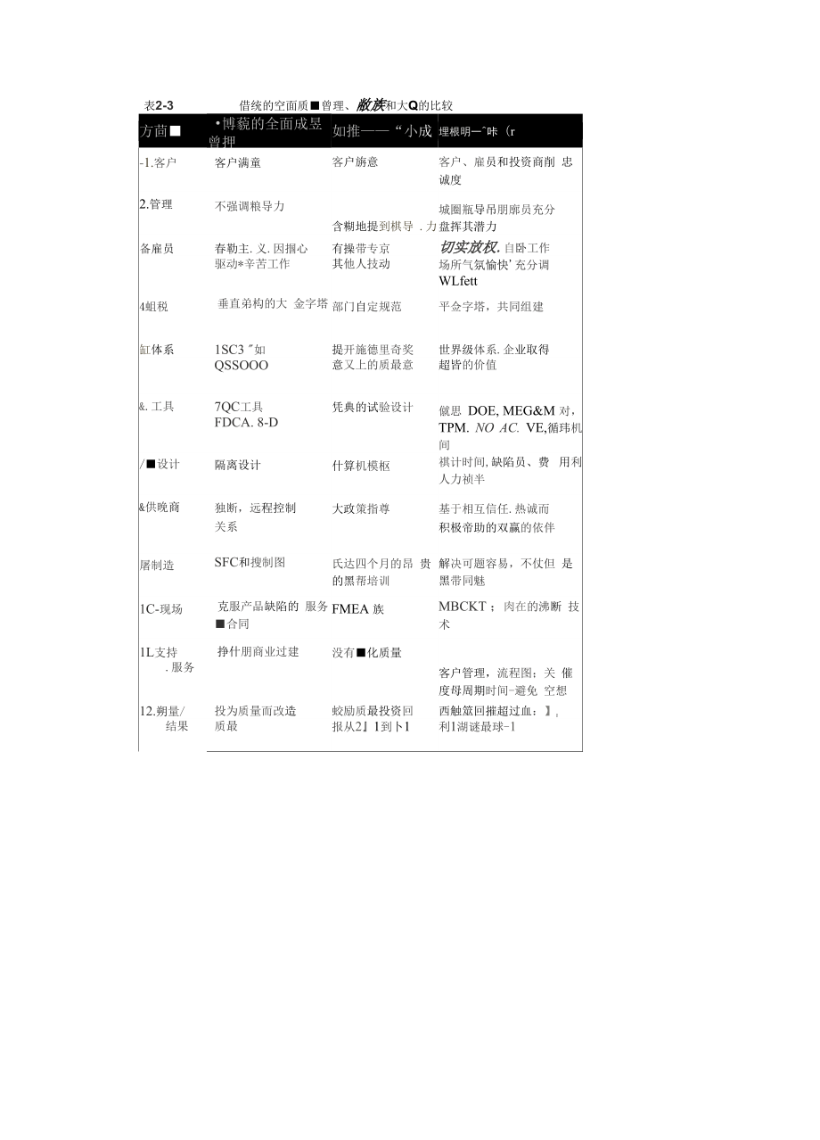 世界级质量管理工具DOE第二版.docx_第3页