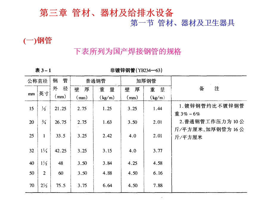 管材器材及给排水设备第一节.ppt_第2页