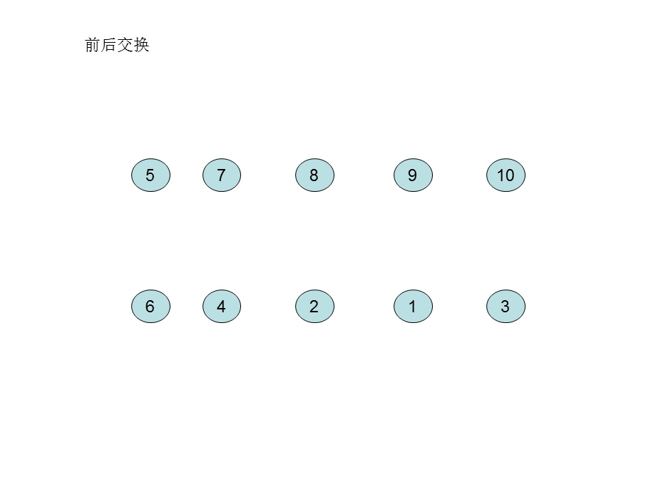 十人舞蹈队形变换.ppt_第1页