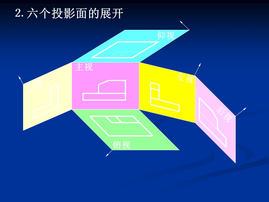 最全机械制图章节件1.ppt_第3页