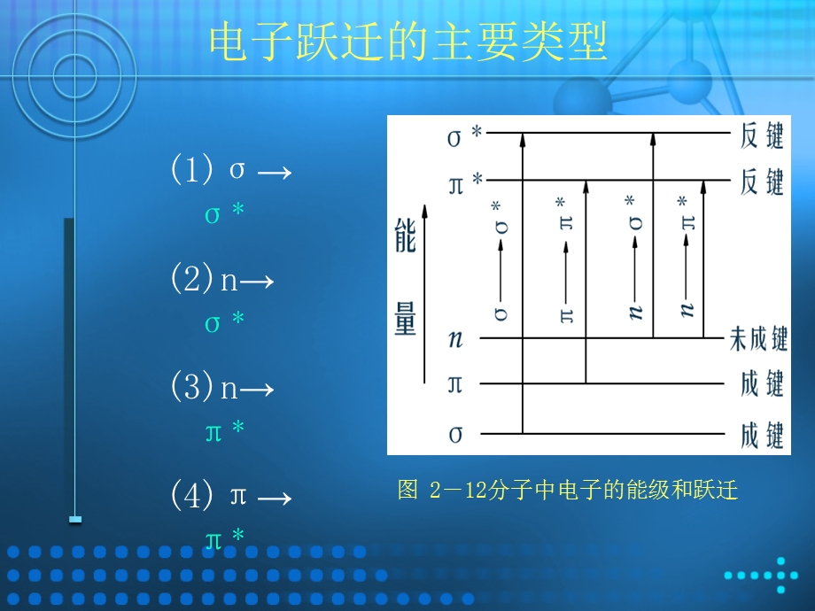 物质紫外可见吸收光谱及应用.ppt_第3页