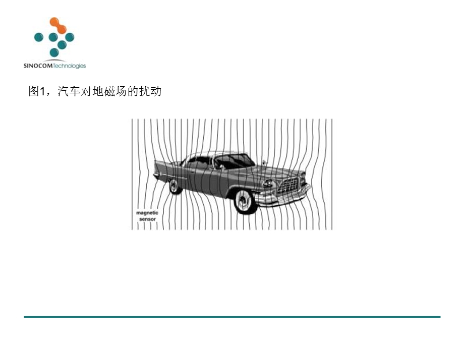 磁传感器对经过车辆类型与速度检测.ppt_第3页