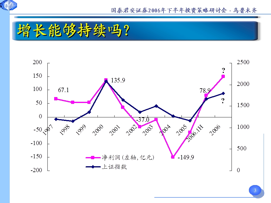 创新推动行业持续成长课件.ppt_第3页