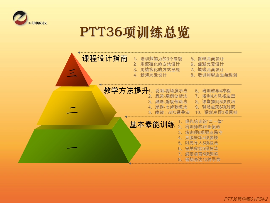 职业培训师的36项训练.ppt_第3页