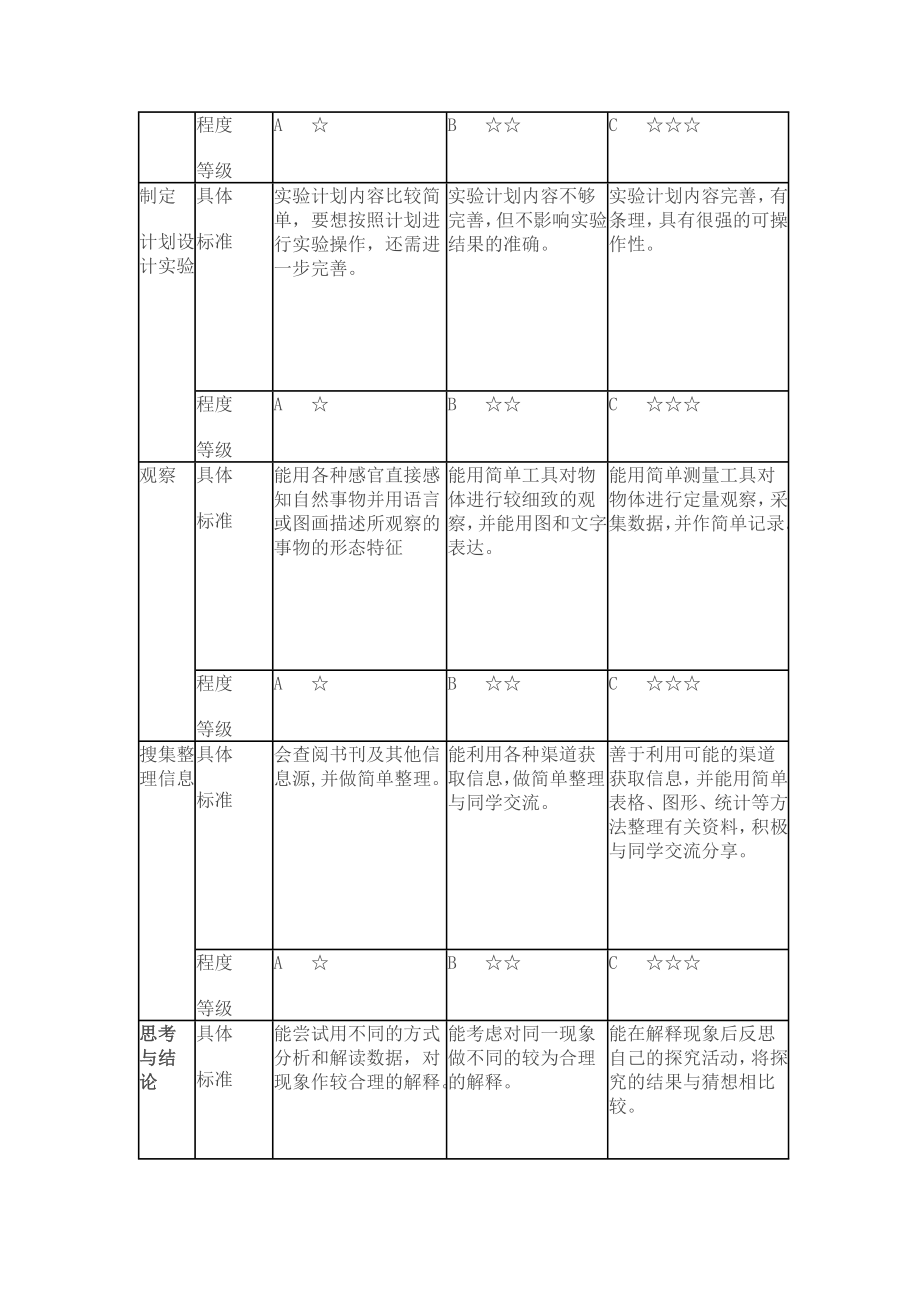 常村镇实验学校郭杏丽小学科学课程发展性评价方案.doc_第3页