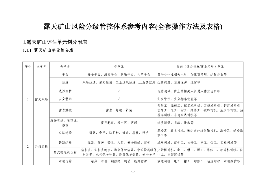 露天矿山风险分级管控体系参考内容(全套操作方法及表格).doc_第1页