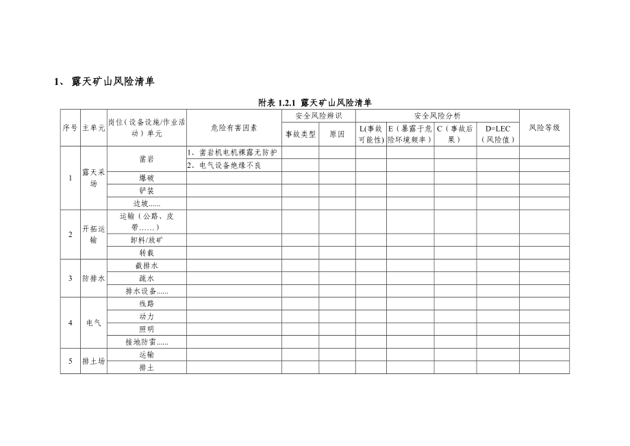 露天矿山风险分级管控体系参考内容(全套操作方法及表格).doc_第3页