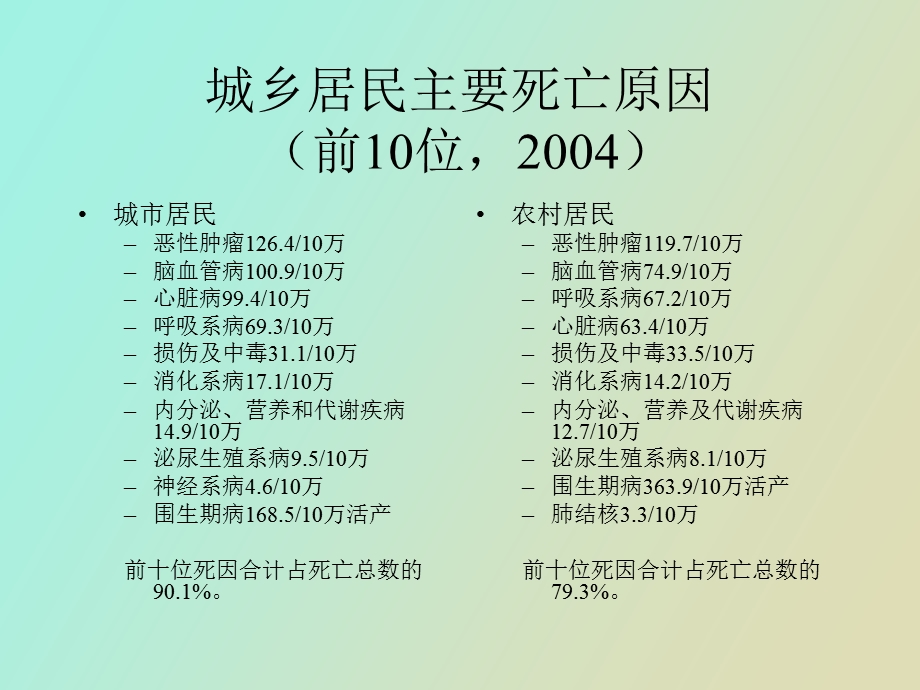 肿瘤病理生物学与肿瘤治疗对策.ppt_第2页