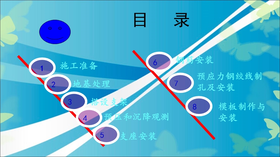 现浇箱梁施工技术.ppt_第2页