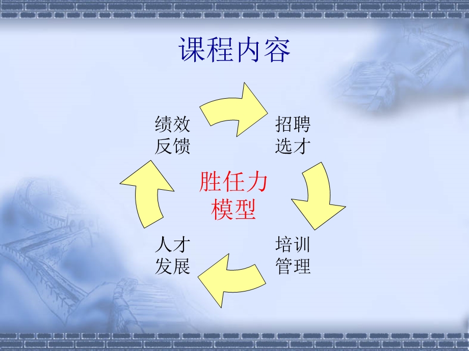 现代医院人力资源管理务实.ppt_第2页