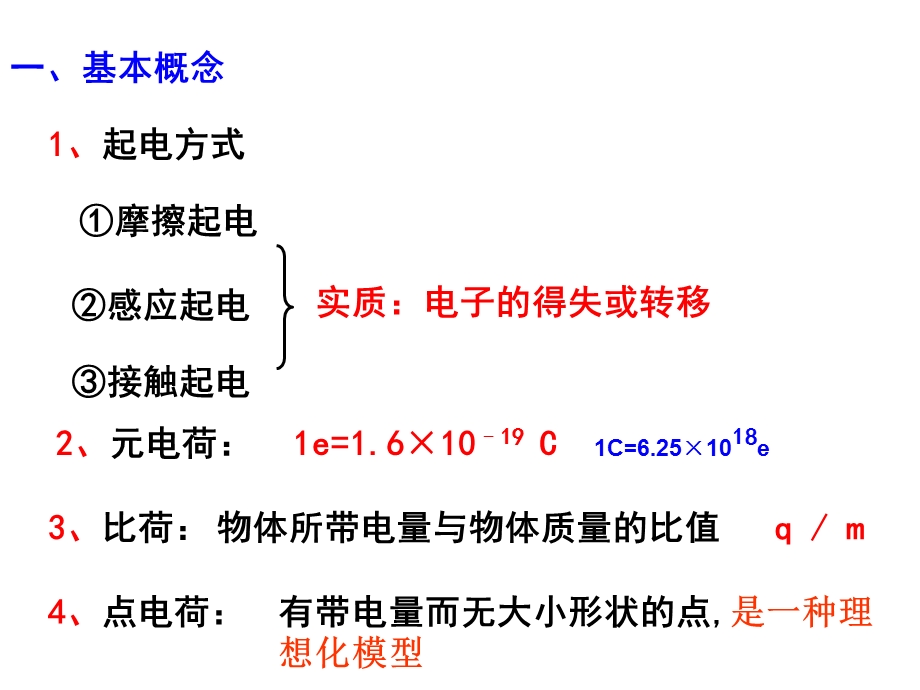 物理第一章静电场章末复习上.ppt_第3页