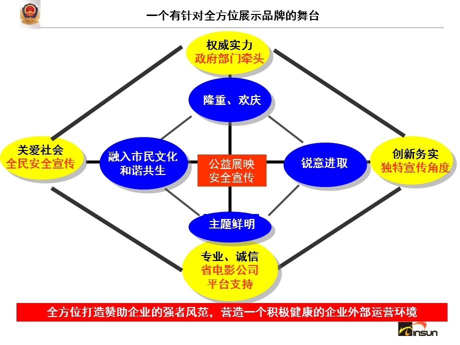 06.07.21大型交通安全公益展映活动策划方案2.ppt_第3页