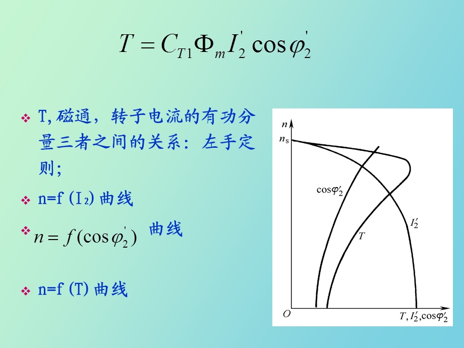 相异步电动机的机械特性、起动制动.ppt_第3页