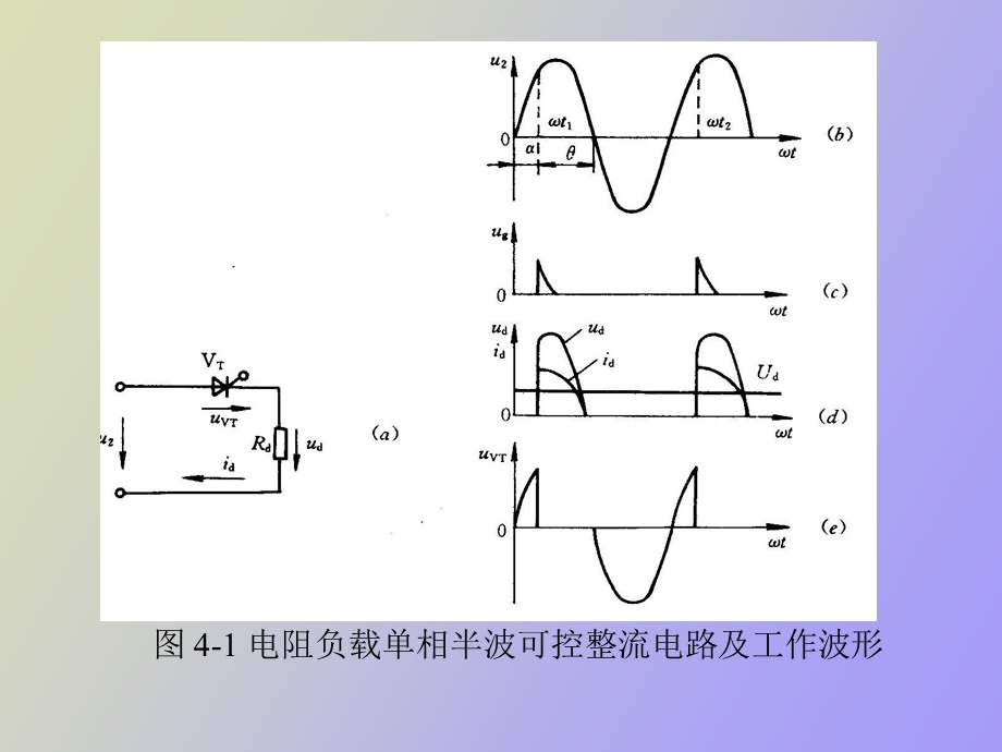 相位控制型整流器.ppt_第3页