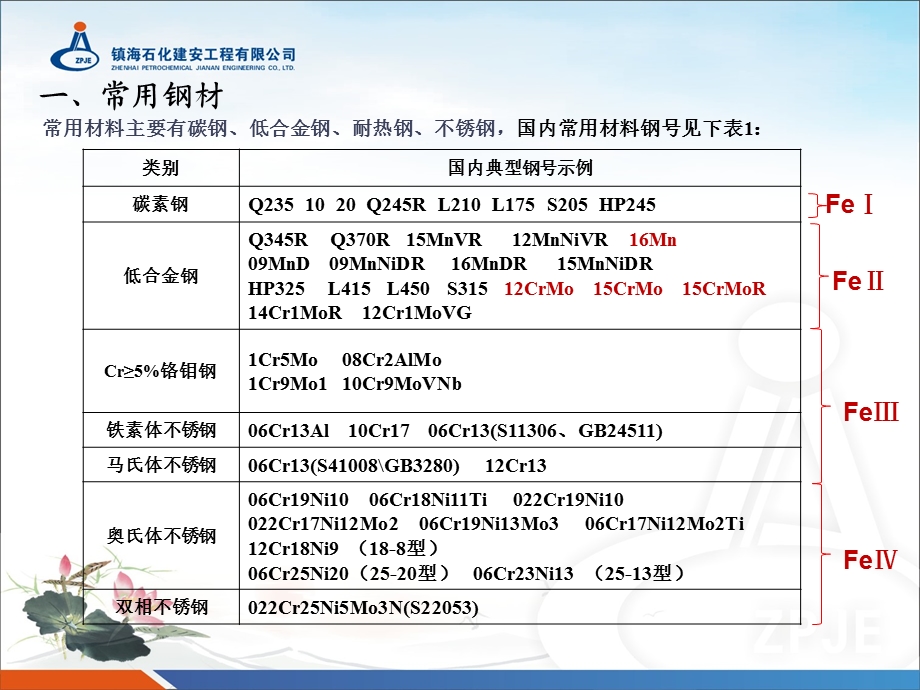 焊接工艺基础知识培训课件.ppt_第2页