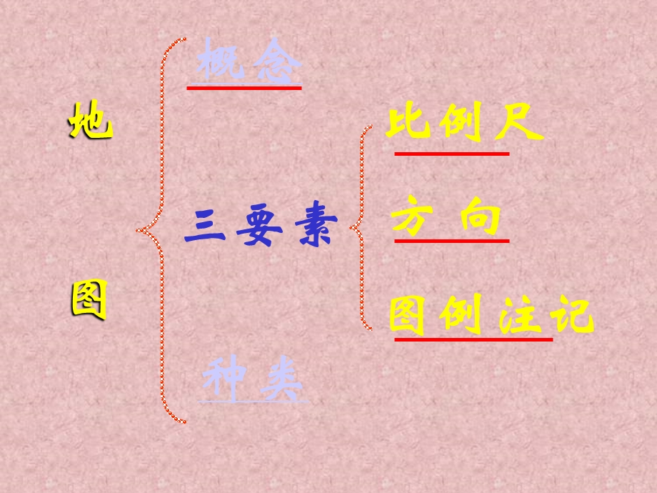 沾化二中王学哲课件.ppt_第2页