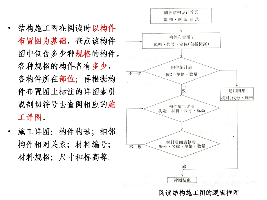 砖混结构梁板平面配筋图识读.ppt_第3页