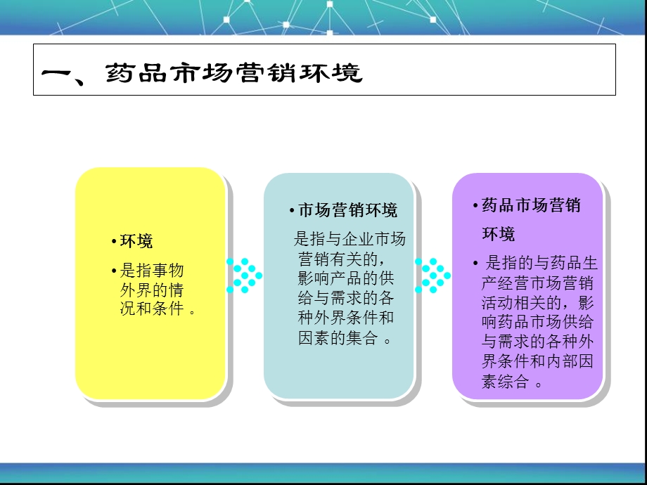 药品营销环境分析.ppt_第3页