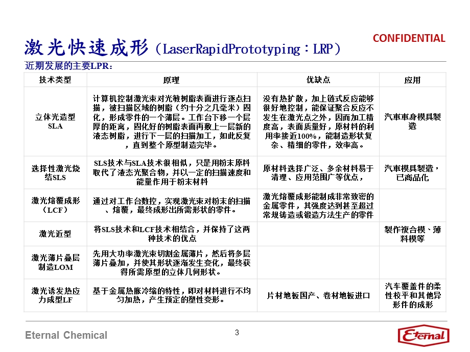 3D打印.2.25.ppt_第3页