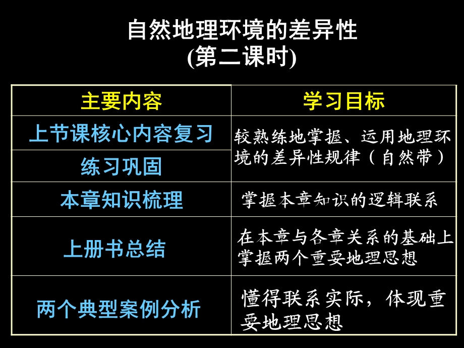 自然地理环境的差异第二课时.ppt_第1页