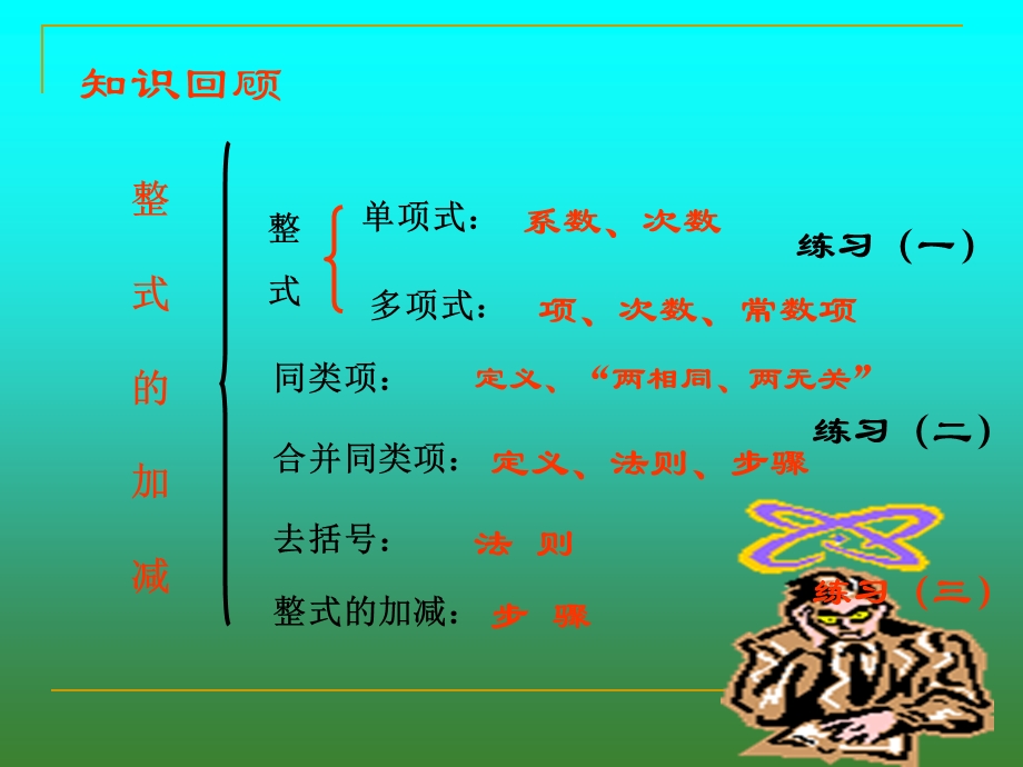 整式的加减复习课件ppt.ppt_第2页