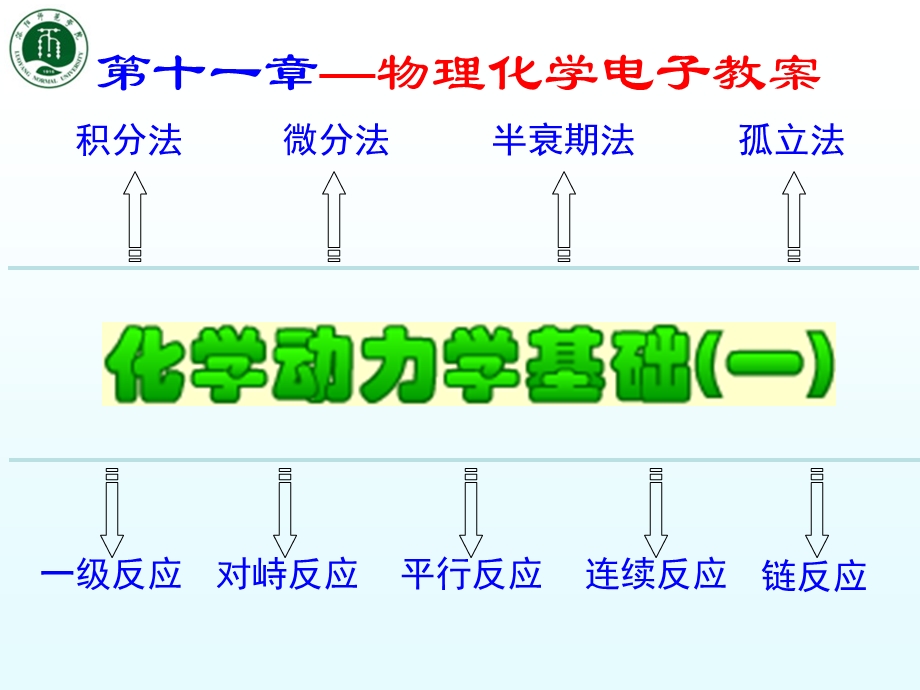 物理化学电子教学.ppt_第1页