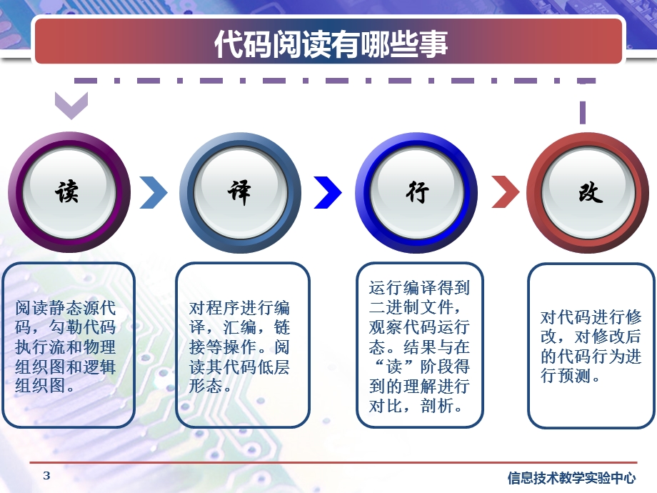 大规模集成电路设计应用与实践.ppt_第3页