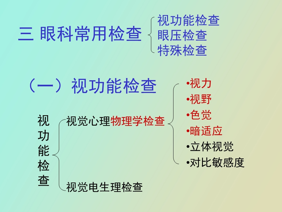 眼的检查及护理操作.ppt_第2页