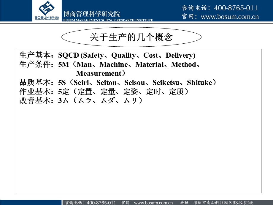 精益生产运营管理实践企业培训.ppt_第3页