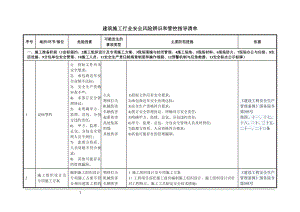 建筑施工行业安全风险辨识和管控指导清单.doc