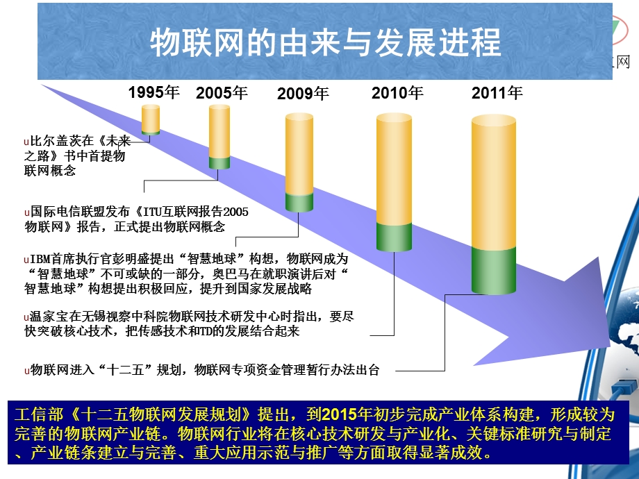 物联网与智慧农业.ppt_第3页