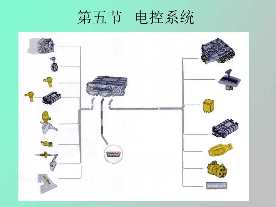 自动变速器培训基础教程.ppt_第1页