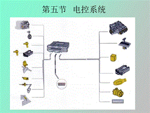 自动变速器培训基础教程.ppt