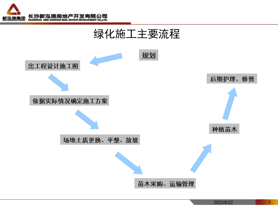 绿化施工施工工艺标准.ppt_第3页