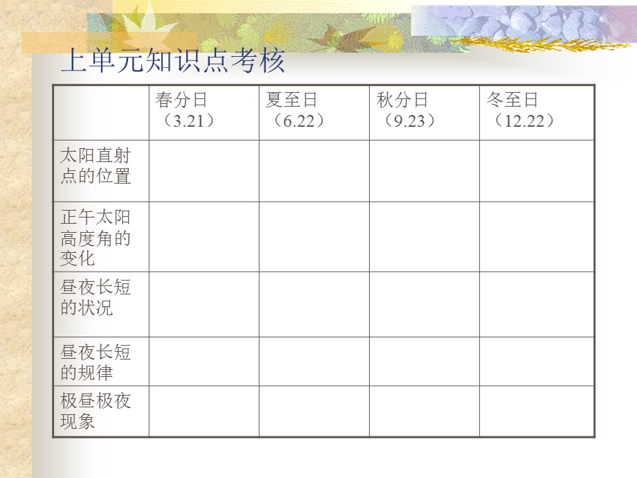 大气的组成和垂直分布.ppt_第2页